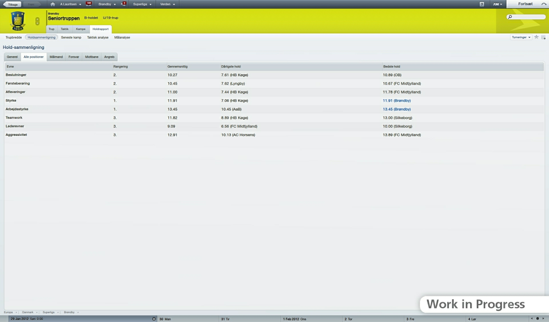 Football Manager 2012 - Imagen 41